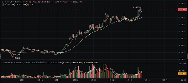 交易所疯狂烧ETH背后的商业逻辑：一场不得不打的成本拉锯战