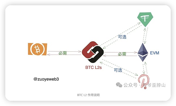 那场震惊币圈的Bitfinex黑客案：谁料想嫌疑人竟是这对网红夫妻？