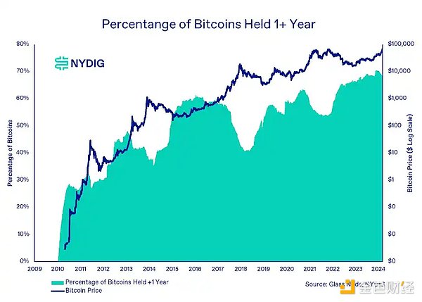 资深交易员李隆：11月20日BTC/ETH行情深度解读
