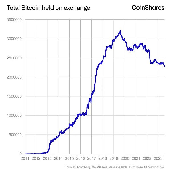 以太坊：机构资金的下一个主战场