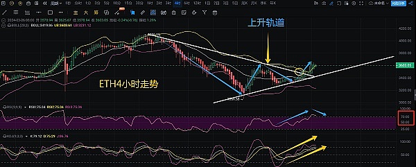 机构布局加密货币：下一个财富密码在哪里？