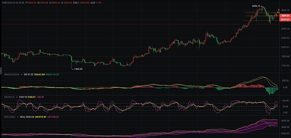 RWA革命：传统金融市场正在被区块链重塑