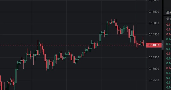 昨晚这波行情简直让人心潮澎湃！