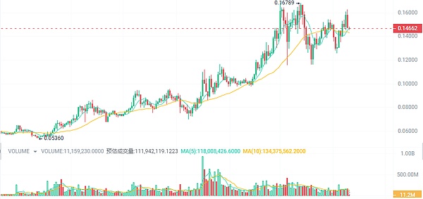 以太坊洗盘行情警示：别急着追空，这里有更好的操作思路