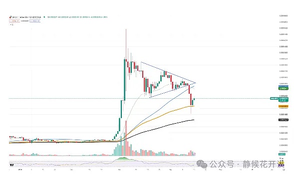 狗狗币1美元梦何时能圆？深度解析DOGE价格走势