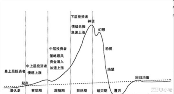 深度解析：7个不容错过的POW宝藏项目