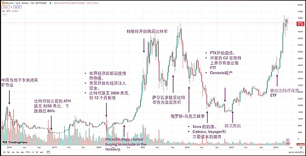 9月26日加密货币合约行情：比特币、以太坊走势分析与交易策略