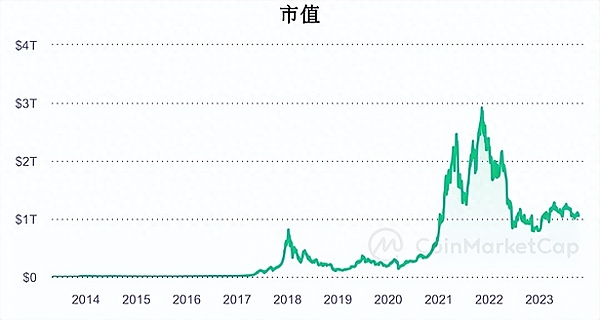 比特币八月风暴：危中之机还是深坑陷阱？