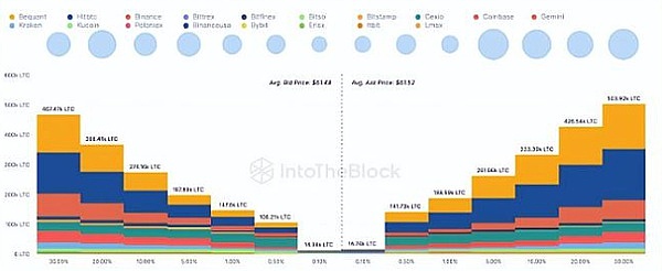 比特币上演过山车行情，牛市还能持续多久？
