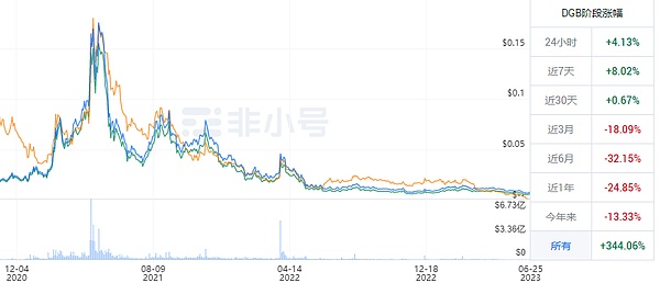 揭秘Tornado Cash：让监管者头疼的ZK技术明珠