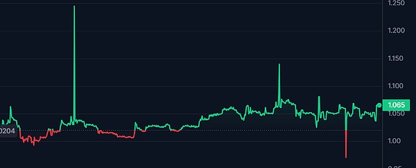 ARB质押风暴来袭：是馅饼还是陷阱？