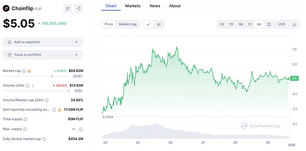 10月末加密货币行情观察：BTC与ETH震荡中的交易机会