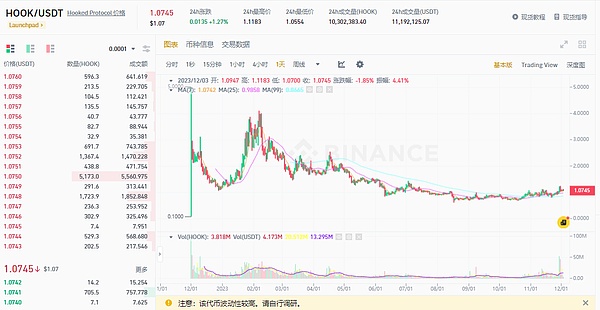 全球加密货币监管现状：一场正在上演的金融革命