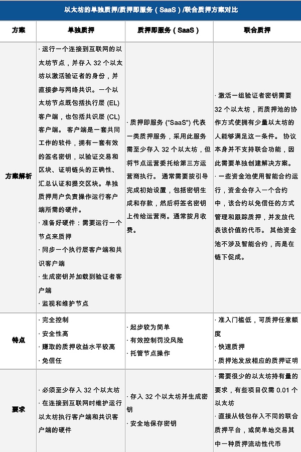 加密世界晨报：Coinbase大动作不断 市场暗流涌动