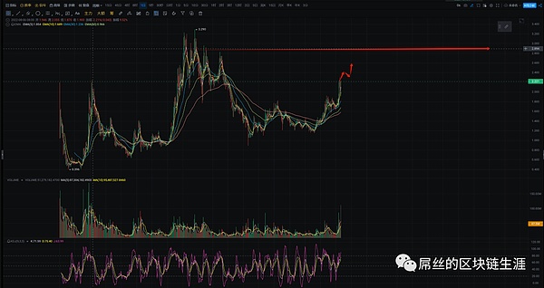 当我们在谈论牛市时，究竟在期待什么？