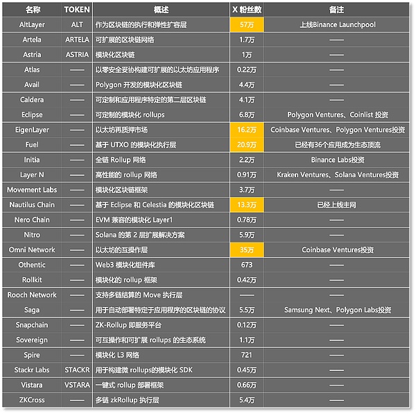 为什么XRP可能成为下一轮牛市的领头羊？