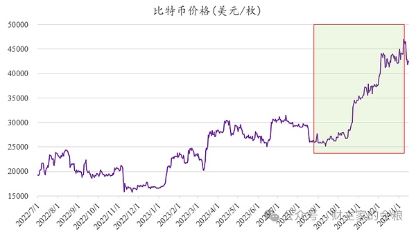 银行终于不用偷偷摸摸玩加密了？美联储这波操作意味深长