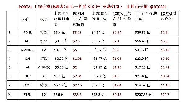 RWA革命：当房地产遇上区块链，这场金融变革正在悄然发生