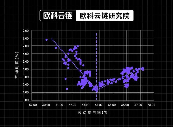 以太坊期货ETF首秀遇冷：机构为何不买账？
