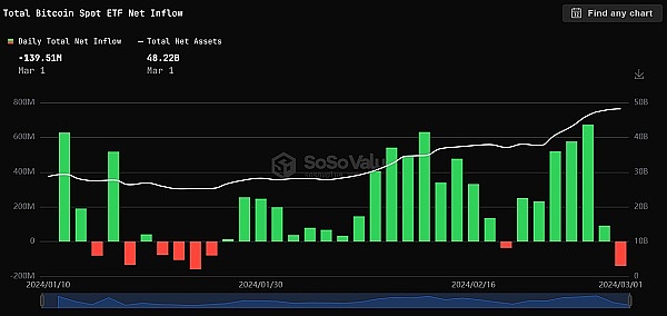 Web3年终狂欢：一场令行业振奋的信心充值盛会