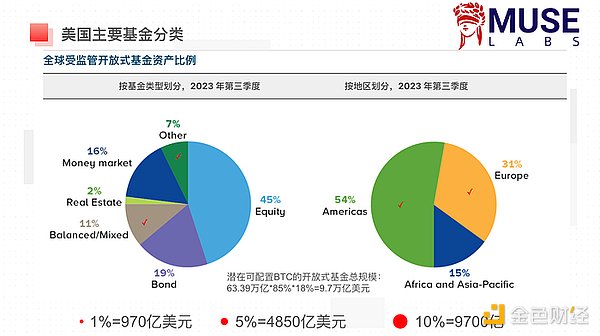 加密市场晨报：比特币前景被看好，Solana ETF获批在即