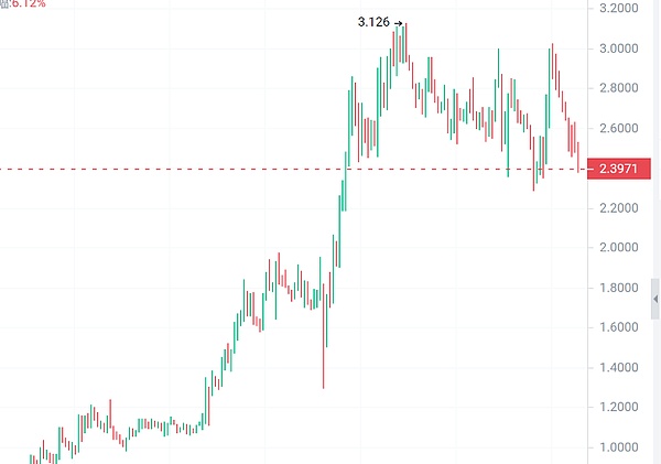 以太坊蓄势待发，XRP或将迎来转机？市场动态深度解析
