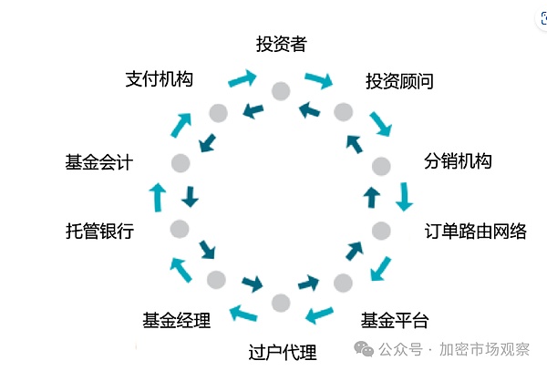 CoinW闪耀台北区块链周：一场不容错过的行业盛会