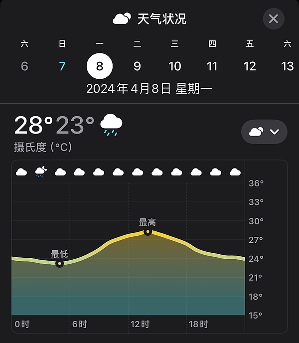 市场观察：特朗普政策扰动下 数字资产市场的博弈新局