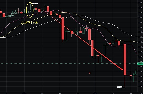 Uniswap的华丽蜕变：一个DEX帝国的崛起