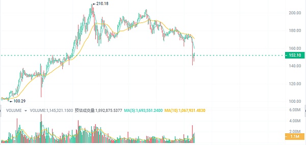 深度剖析Xterio：当传统游戏大咖遇上区块链创新