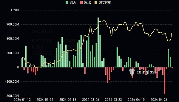 李隆：以太坊ETH 9.21操作实录——市场从不辜负有心人
