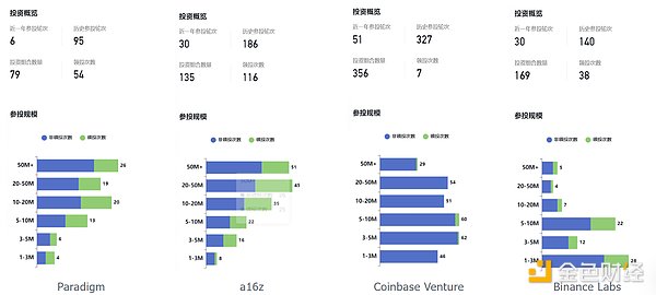 Layer2去中心化为何如此艰难？区块链专家的深度剖析