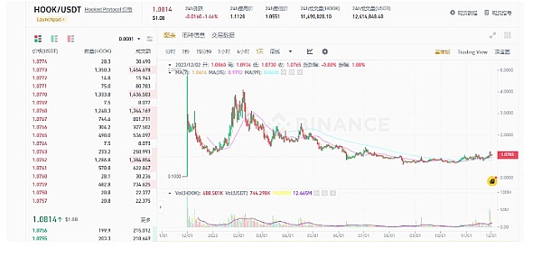 寒冬里的加密货币市场：BTC和ETH合约交易实战指南