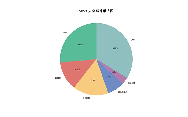 大数据时代：企业如何练就灵活身段？IMA最新研究给出答案
