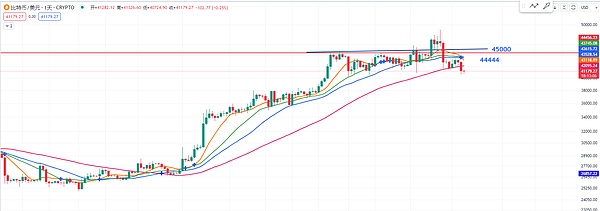 USDC重磅登陆波卡生态，Web3金融迎来新纪元