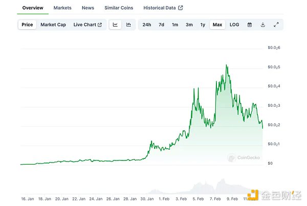 11.27数字货币市场观察：BTC/ETH实战分析与交易心得