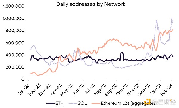 LPDFi浪潮来袭：Logarithm Finance能否成为下一个GMX级别的财富密码？