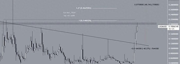 SPX6900惊魂24小时：散户的狂欢遭遇鲸鱼的收割