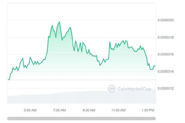 比特币二层生态的春天真的会来吗？