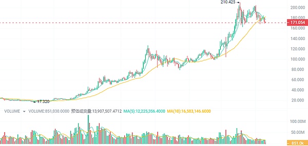 币圈狂欢！3笔精准操作狂揽300万，这波行情你赶上了吗？