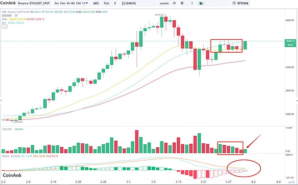 Worldlet：区块链世界的新革命正在来临