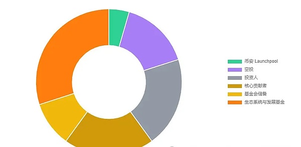 以太坊2025年能否大放异彩？四位资深交易员的深度对话