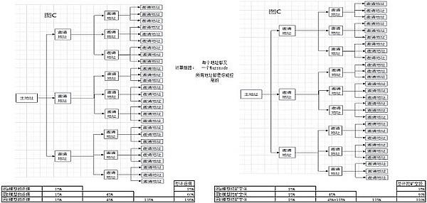 亚洲区块链盛会：Arweave Day 2023亮点抢先看