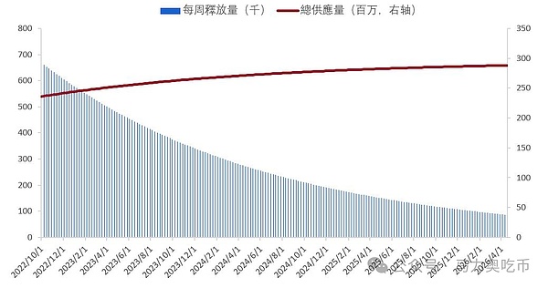 以太坊震荡蓄力：黎明前的黑暗还是暴风雨前的宁静？