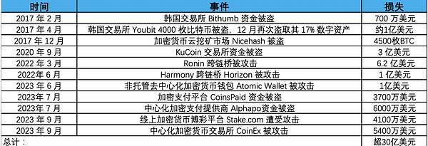 狗狗币：一场充满惊喜与风险的投资冒险
