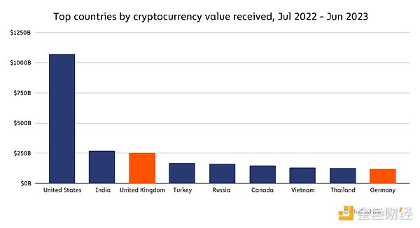 比特币2023：这哪是熊市？分明是一头沉睡的雄狮