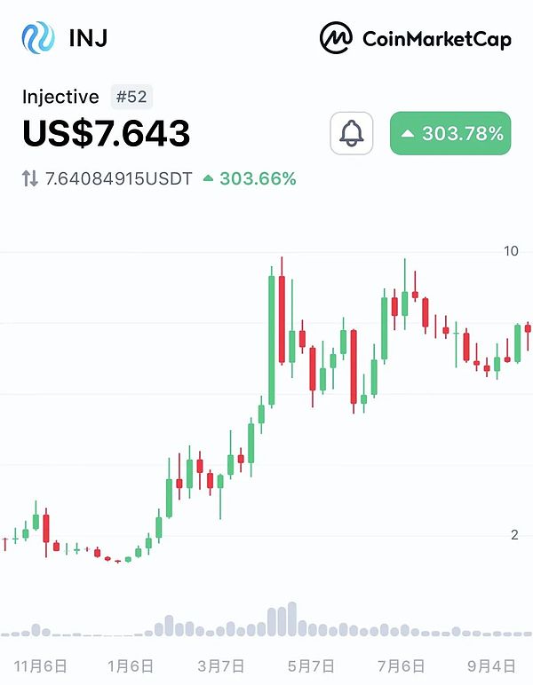 DeFi新玩法：为何投机不是坏事，而是必经之路？