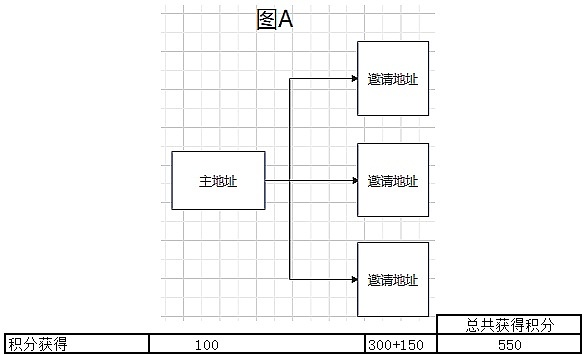 政客们为何对加密货币如此狂热？解密全球Web3.0竞选风暴