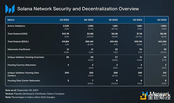 一场70美元的手续费风暴，如何孕育出500亿美金区块链帝国？