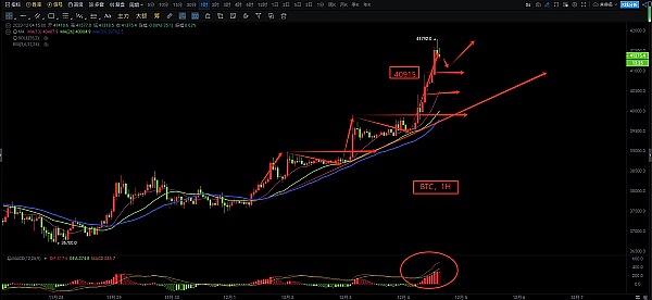加密投资实战：定投VS梭哈，哪种策略更适合你？